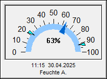 relative Feuchte