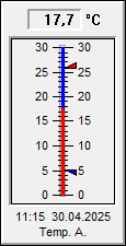 Temperatur