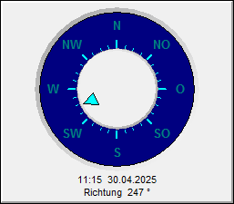 Windrichtung