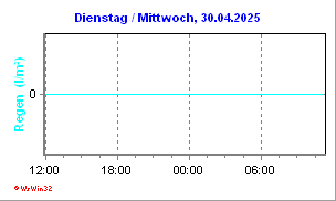 Regen